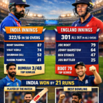 India National Cricket Team vs England Cricket Team Match Scorecard
